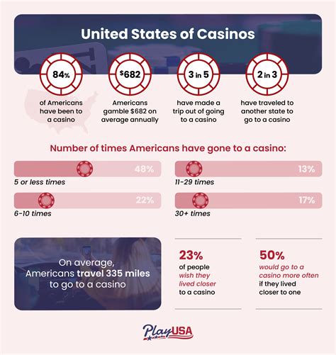 casino statistics